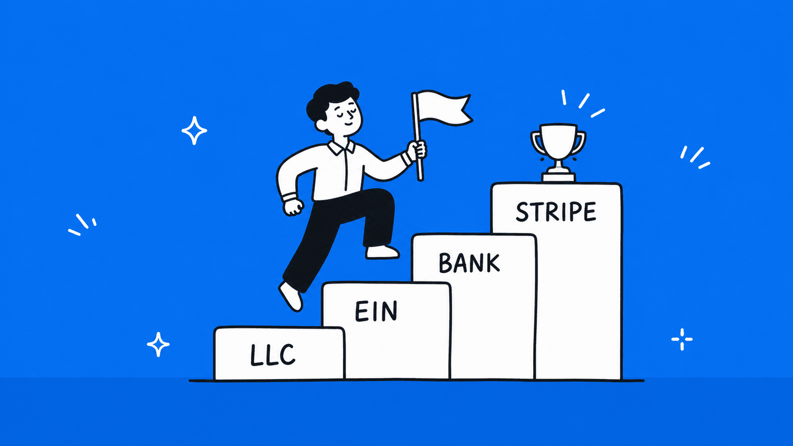 Illustration of the step-by-step process to get Stripe in Sri Lanka via a US LLC EIN and business bank account